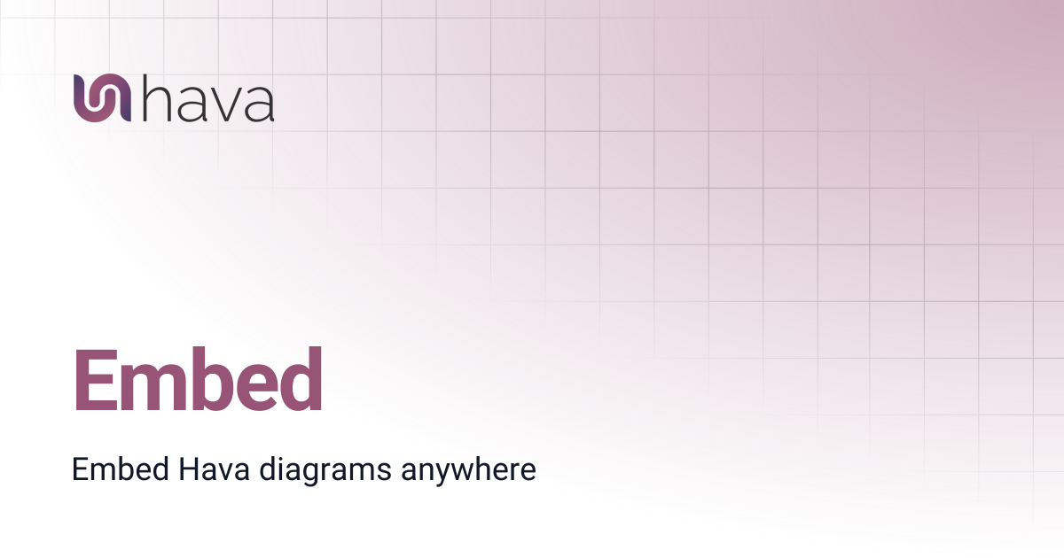 Embed | Documentation